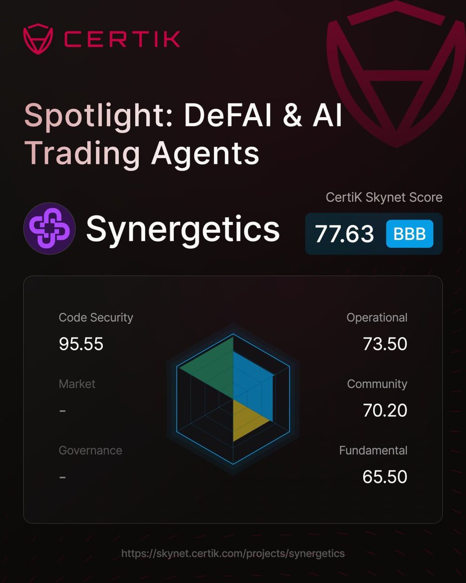 Synergetics tweet media