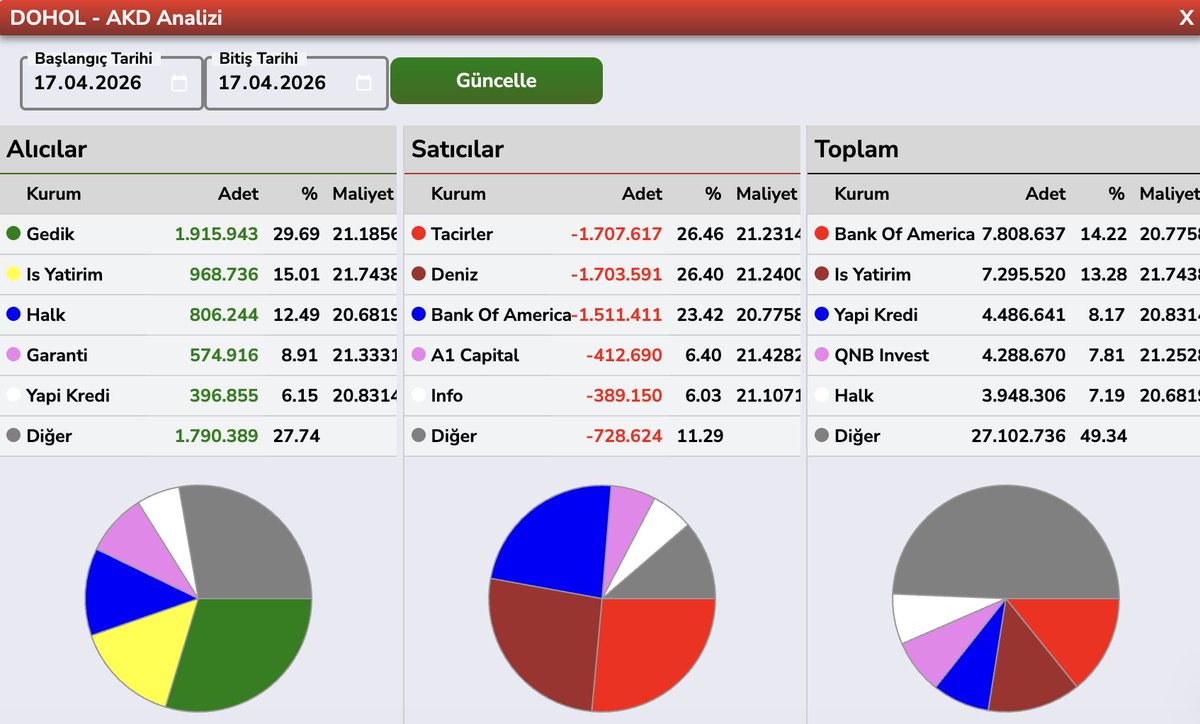 Bülent E ► tweet media