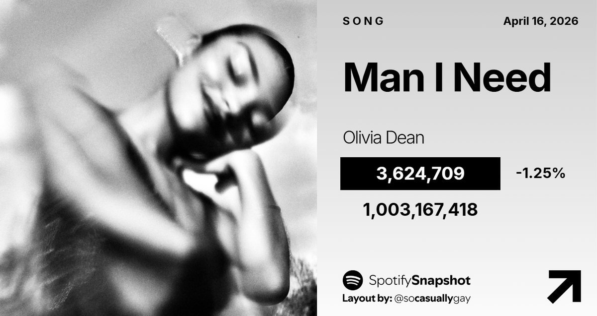Fan SpotifySnapshot tweet media