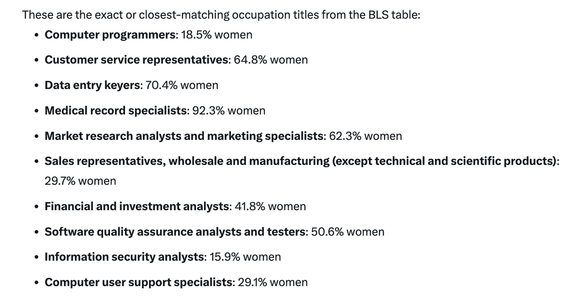 _amandaclaypool's tweet photo. Several of these positions are majority occupied by college-educated (liberal feminist) women.

Pay close attention to this dynamic. These women are not going to reskill. They're going going to learn a trade or suddenly dive into caretaking.

They're going to rebel and demand Uncle Sam takes care of them.

We're already seeing this with the election of Mamdani in New York. Socialism will metastasize to take care of the newly unemployed.