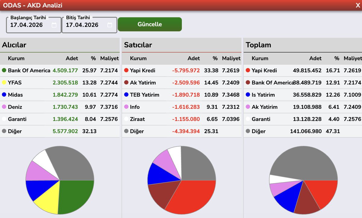 Bülent E ► tweet media