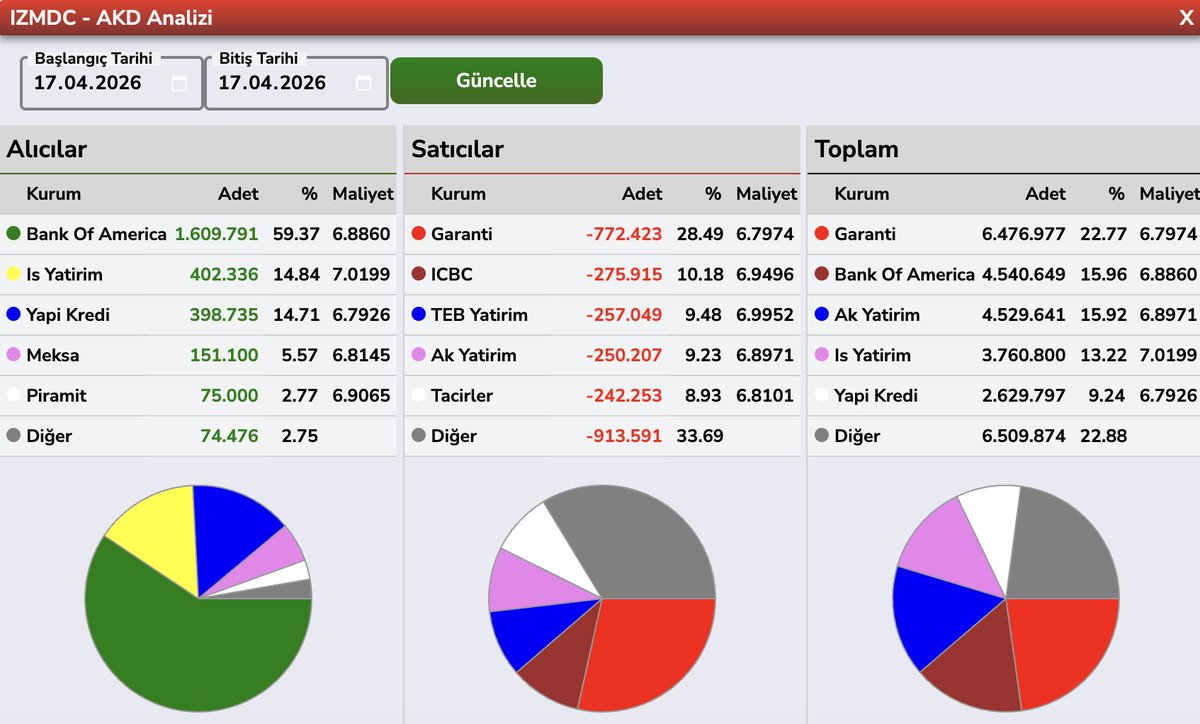 Bülent E ► tweet media