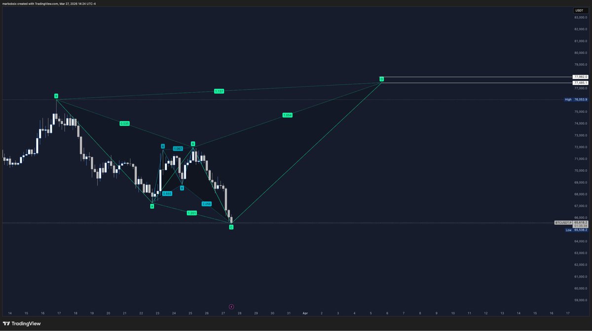 Marbobsix tweet media