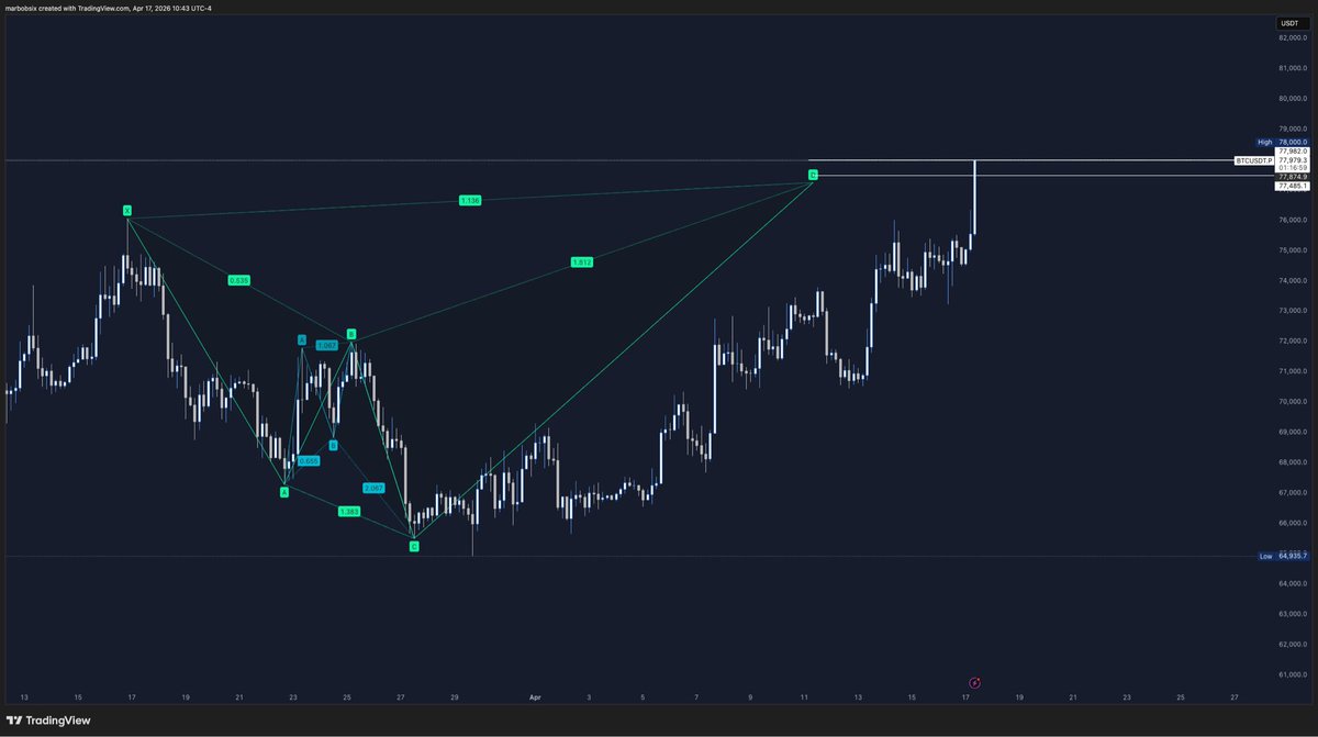 Marbobsix tweet media