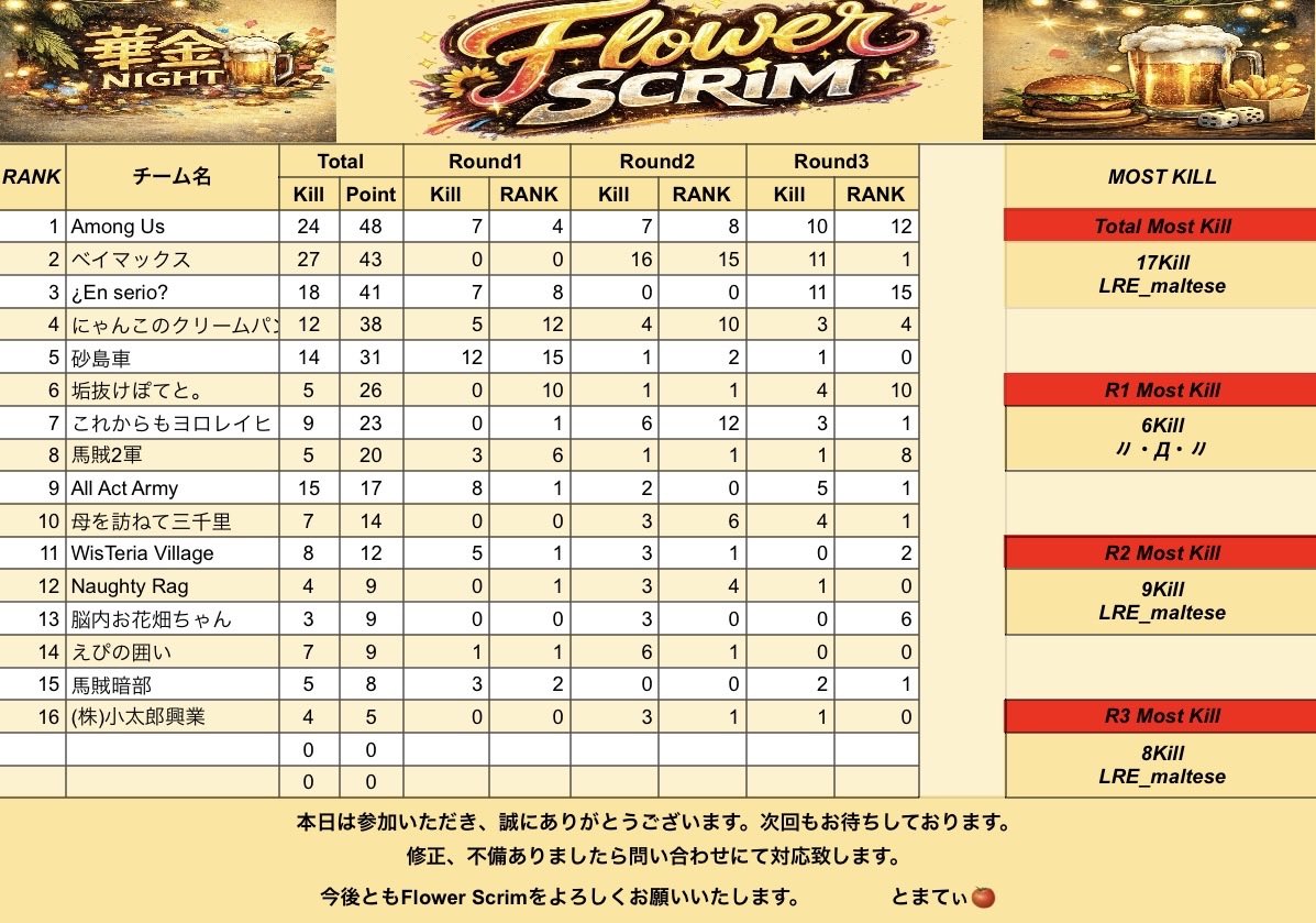 たく@隊長カーニバル🐙 tweet media