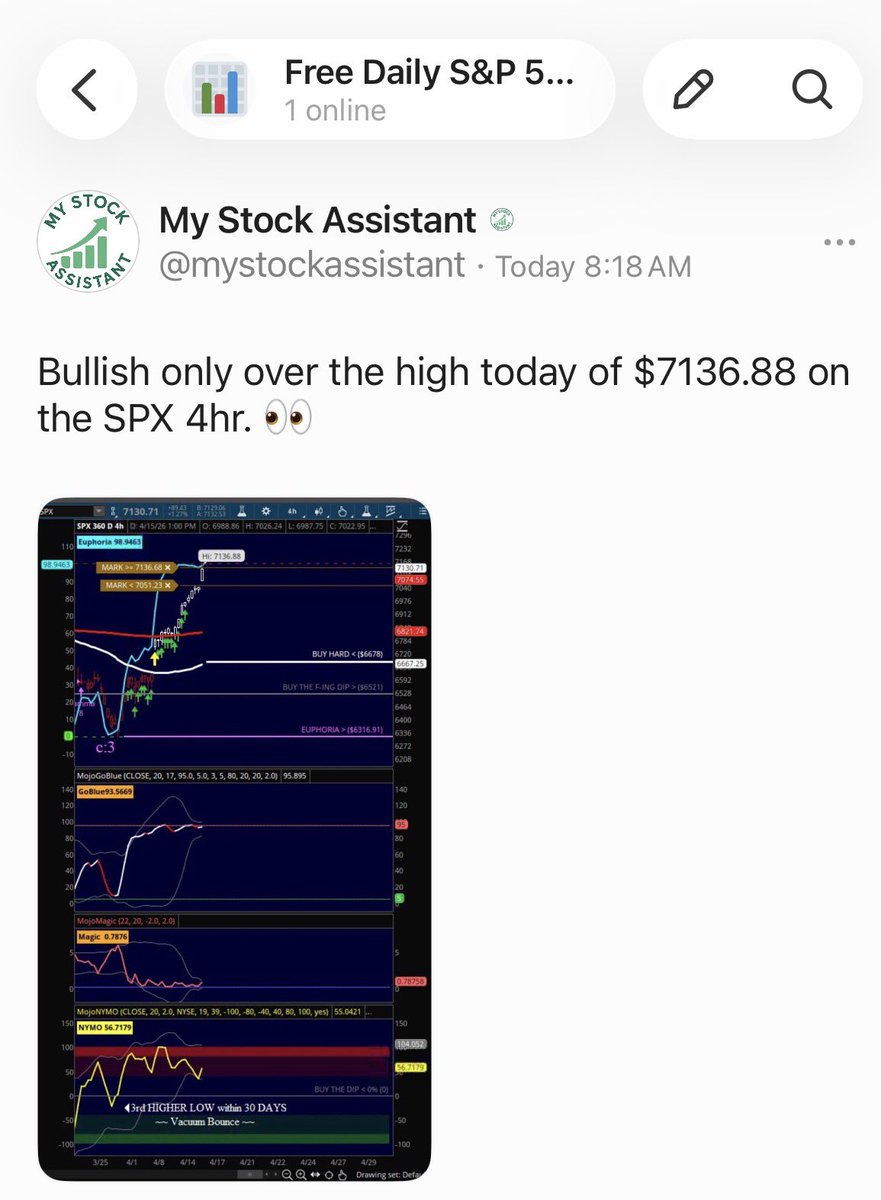 stockassistant's tweet photo. Watching the SPX 4hr chart. 👀 

$SP $ES $MES #FUTURES $SPX $SPY

https://t.co/P9FifMD8gU https://t.co/Cl6BEYeqUI