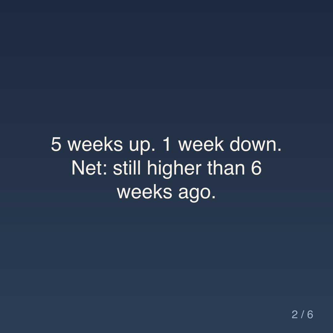 jjfisherdev's tweet photo. Mortgage rates just dipped. Here's the math on whether to move. https://t.co/q3vO9jHa2U