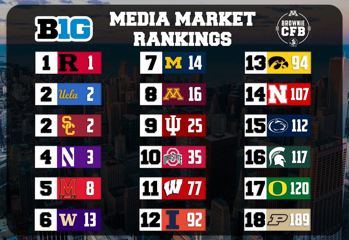 BrownieCFB tweet media