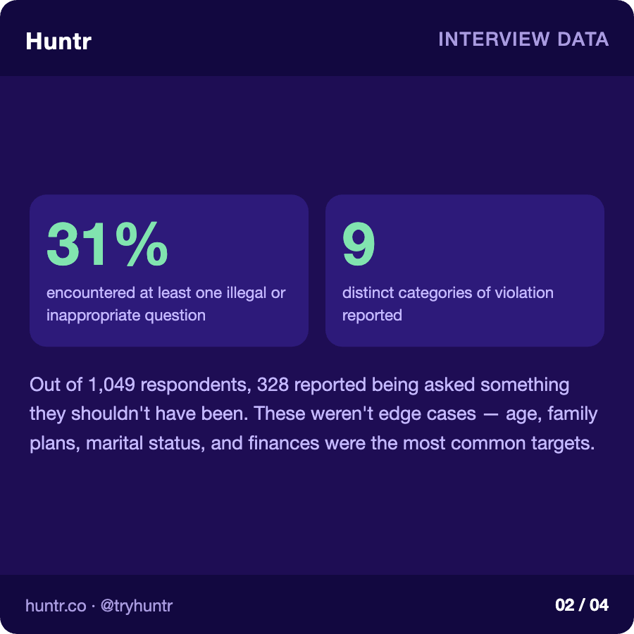 Huntr tweet media