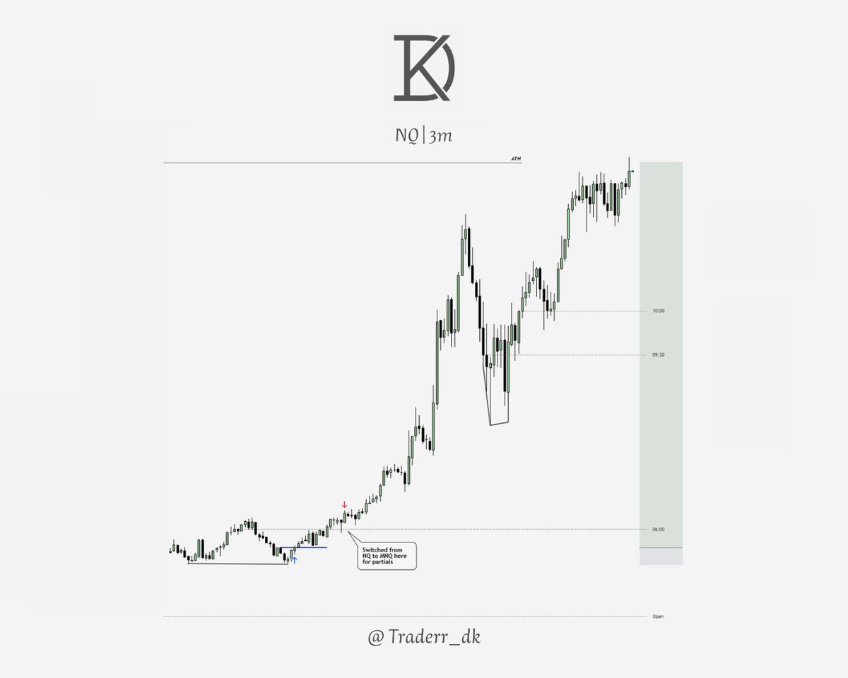 Traderr_Dk's tweet photo. $NQ

+1200
+ 22R

Enjoy the weekend 🤷🏼‍♂️ https://t.co/oo51aFOL73