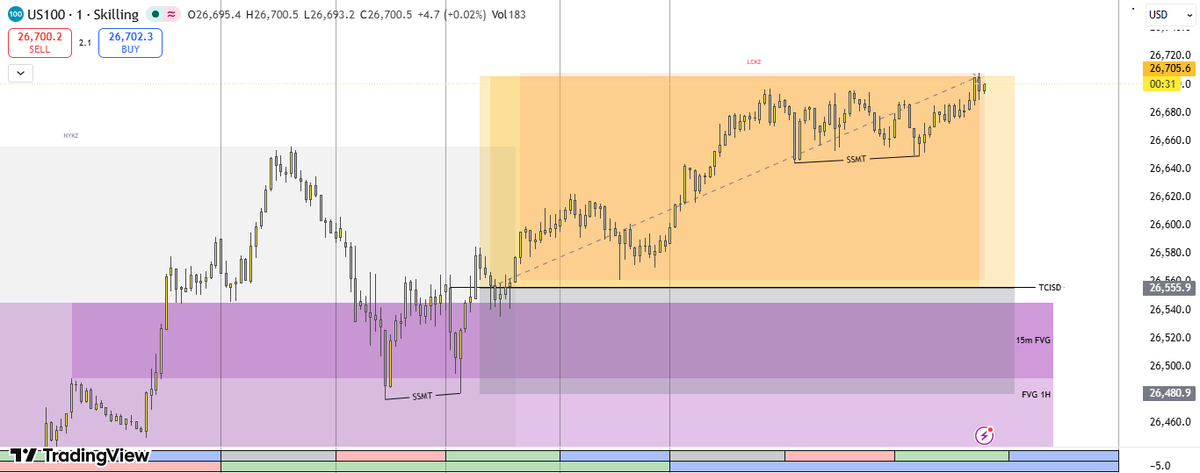 ICT_QT_WARLOCK's tweet photo. US100
Bullish Bias
Micro SSMT within 15m &amp; 1H FVG
1:2 RR Fix
@buckotrades https://t.co/g0SD1N4mDG