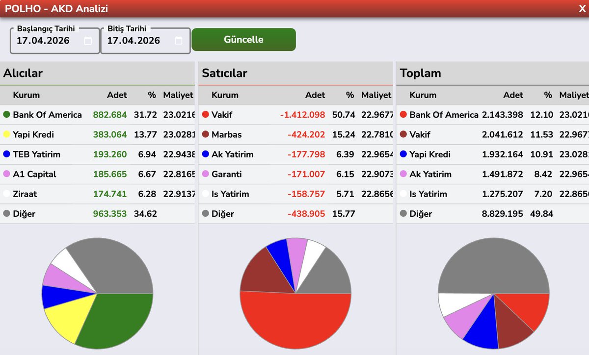 Bülent E ► tweet media