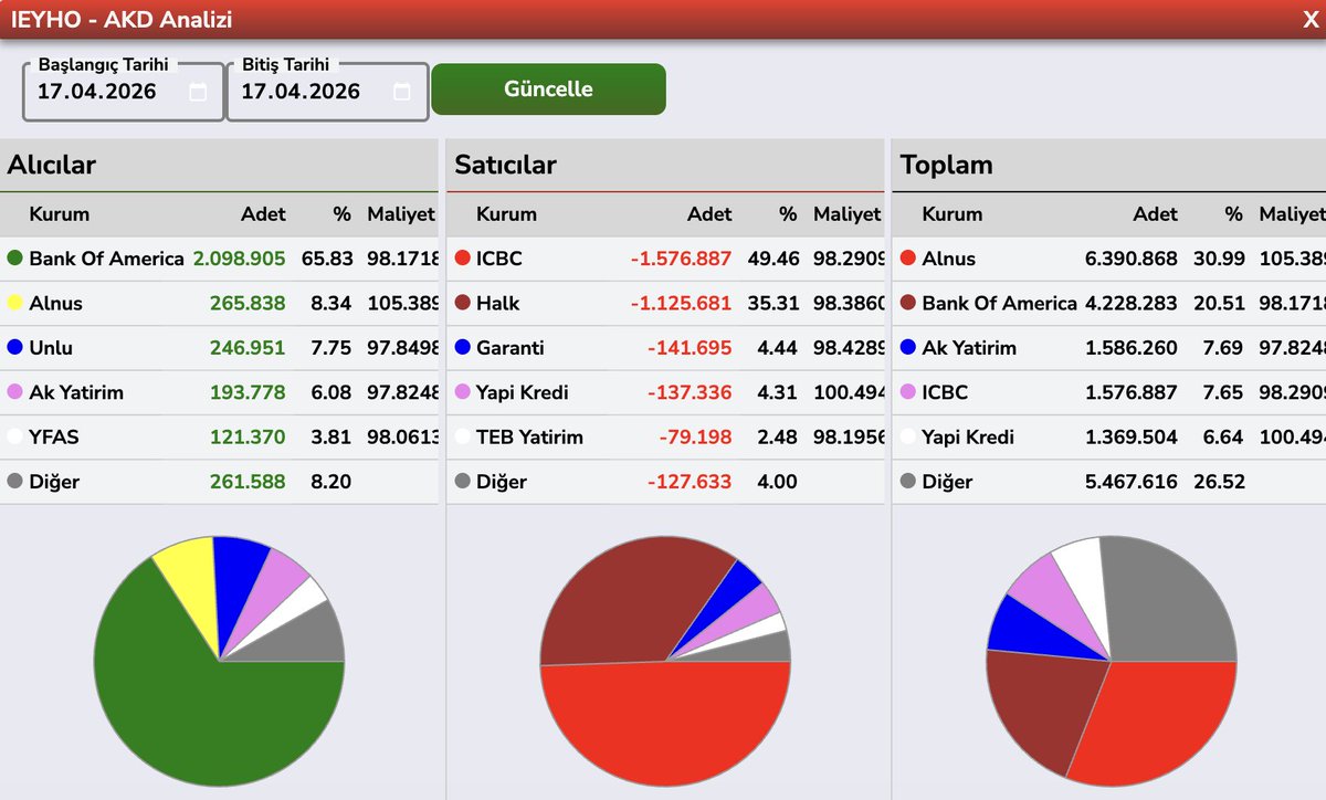 Bülent E ► tweet media