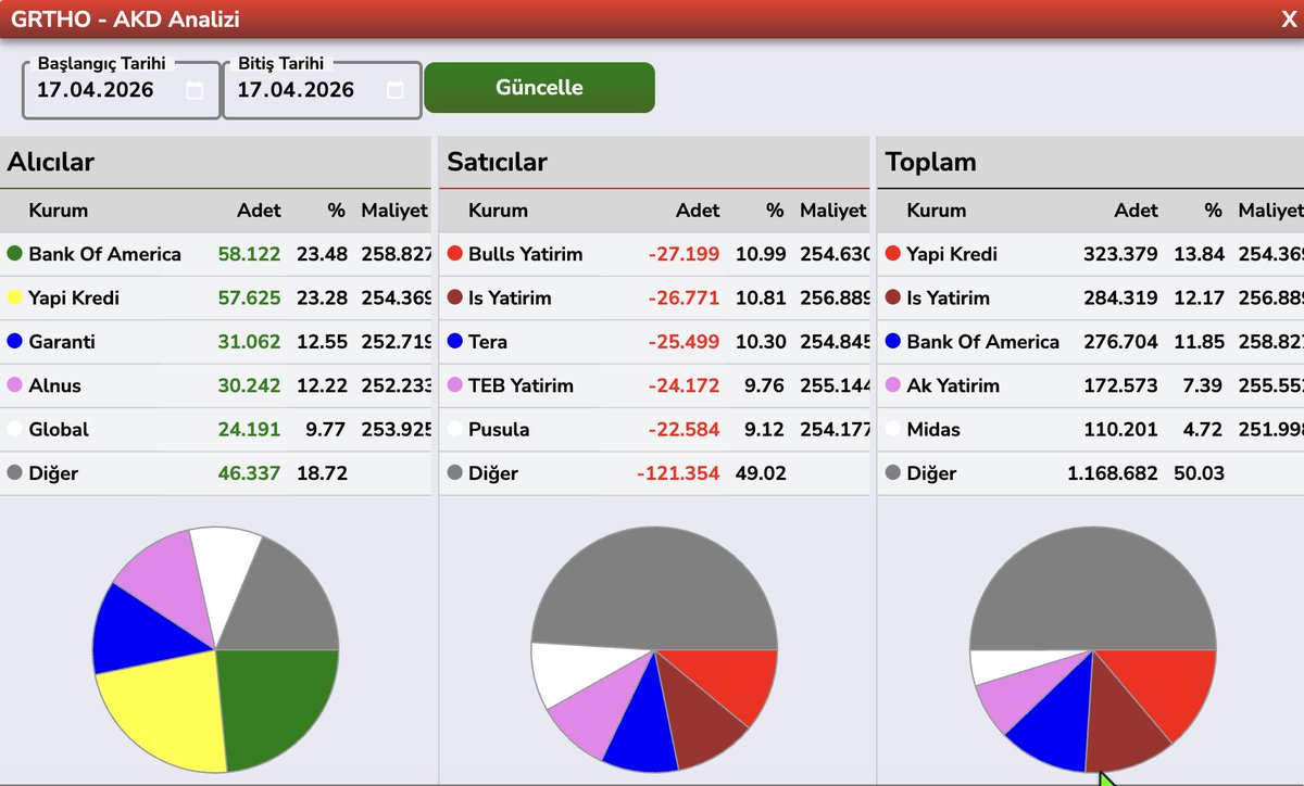 Bülent E ► tweet media