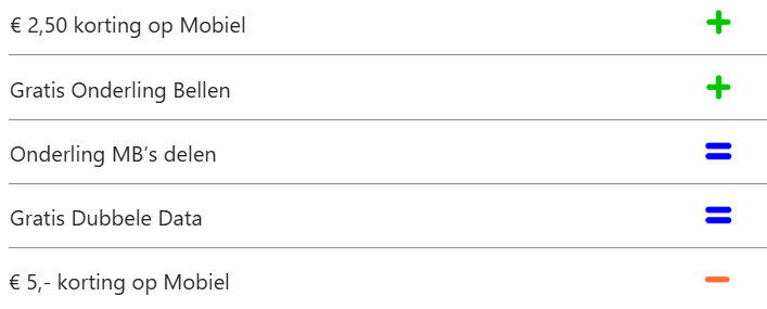 Nieuwe klanten krijgen van alles bij <a href="/KPNwebcare/">KPN Webcare</a>, maar als je al jaren klant bent wordt je korting gehalveerd. Dat is nog eens aardig! <a href="/KPN/">KPN</a>