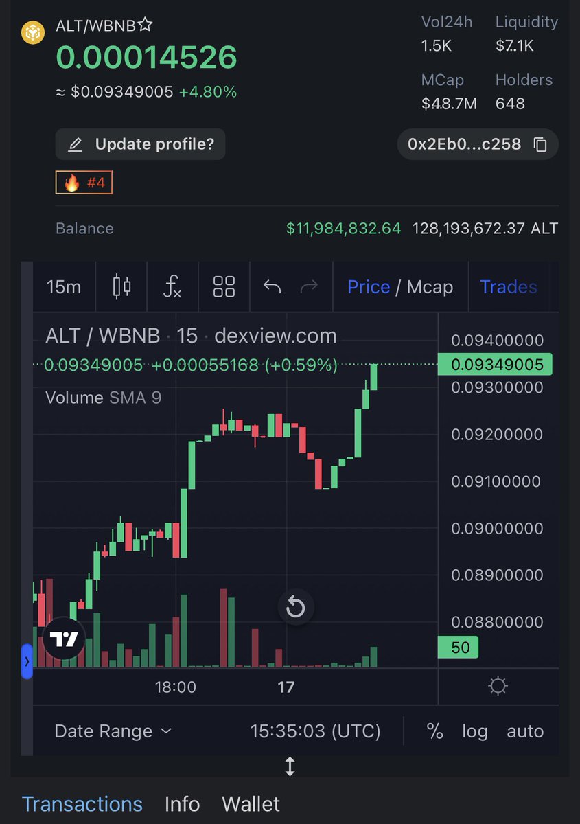 Feom release price has been raised up to 25% and its concrete and organic.