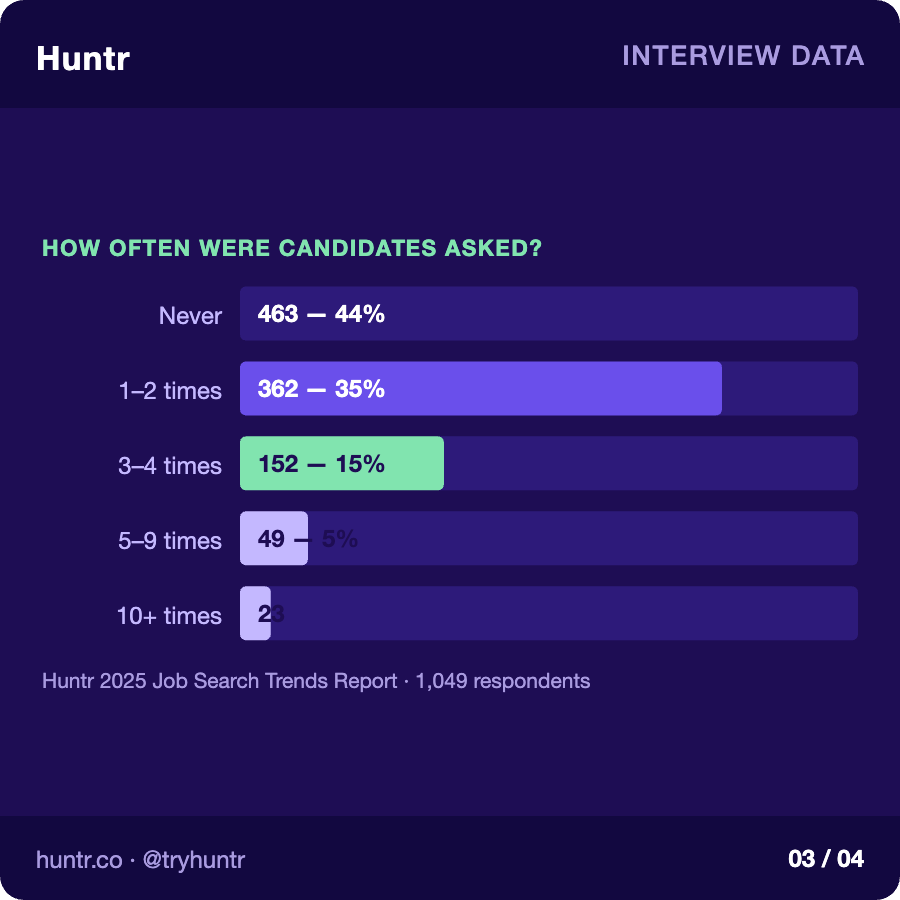 Huntr tweet media