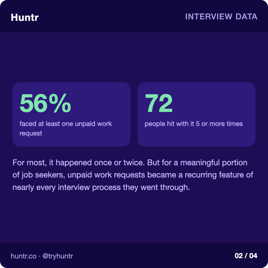 Huntr tweet media