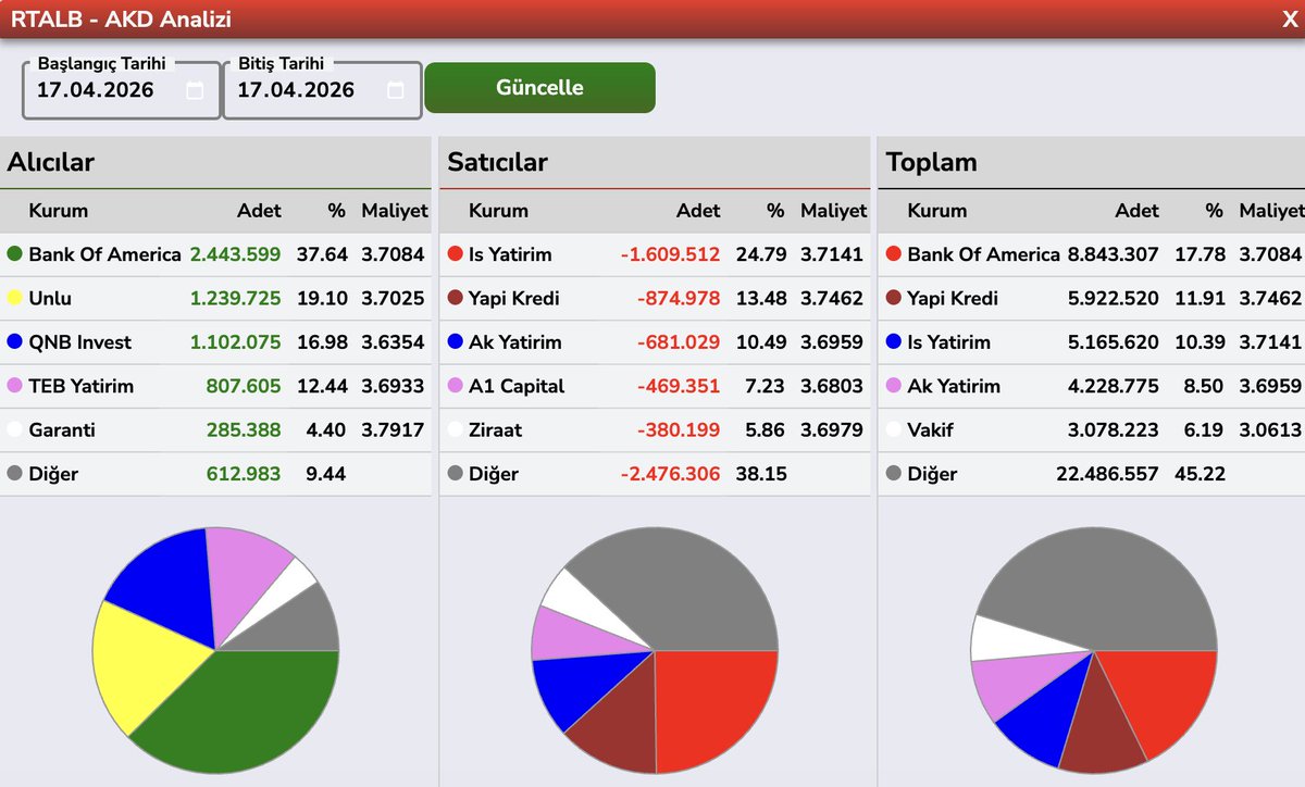 Bülent E ► tweet media