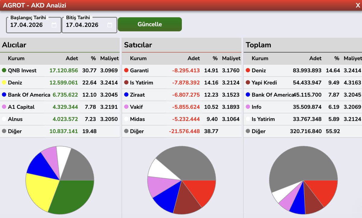 Bülent E ► tweet media