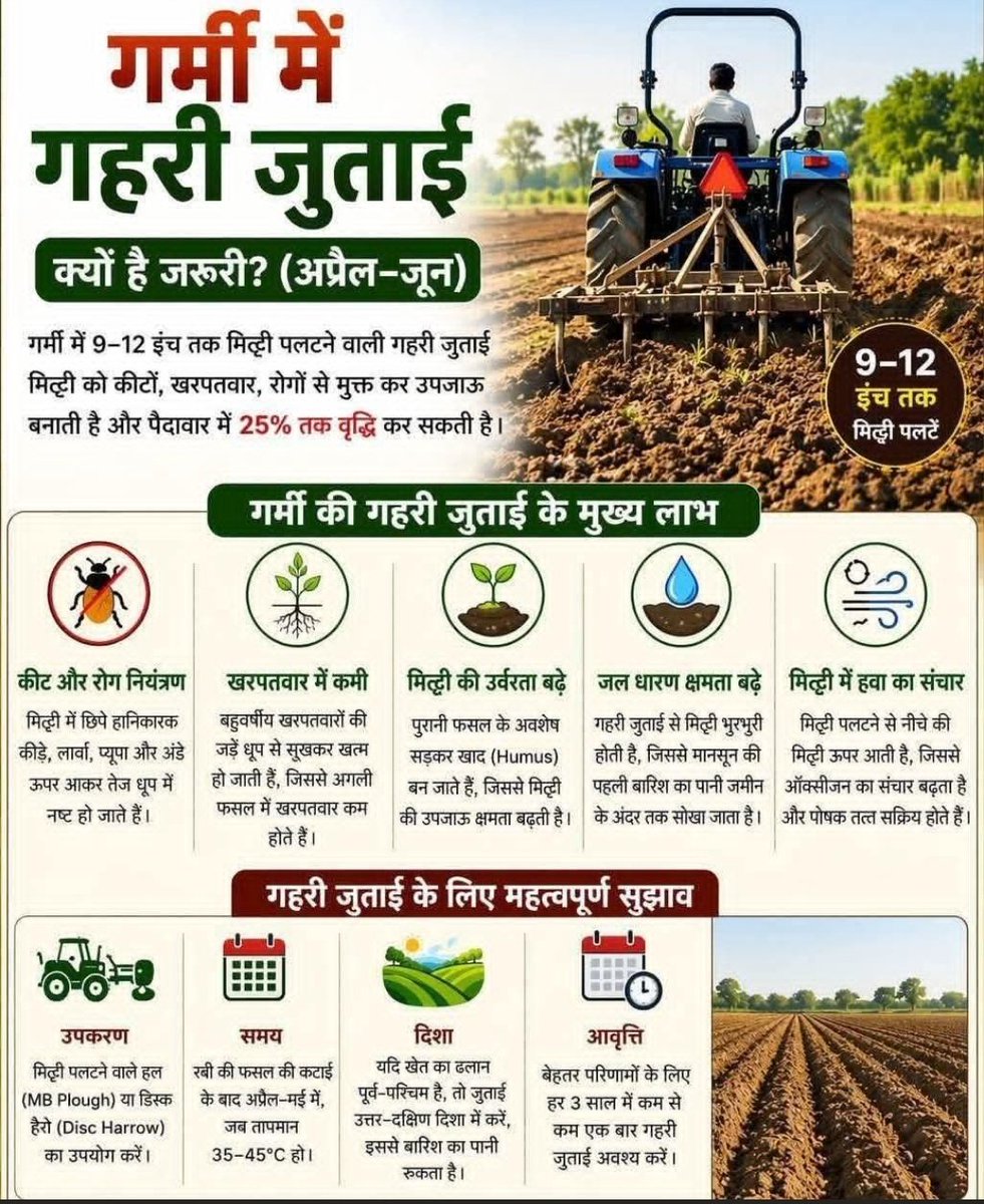 गर्मी की गहरी जुताई (अप्रैल-जून) मिट्टी को 9-12 इंच तक पलटने वाली हल से की जाने वाली एक महत्वपूर्ण प्रक्रिया है।

 यह तेज धूप से हानिकारक कीटों (प्यूपा/अंडे), खरपतवार के बीजों और फंगस को नष्ट करती है। इस प्रक्रिया से मिट्टी का सौरीकरण होता है, जल धारण क्षमता बढ़ती है .