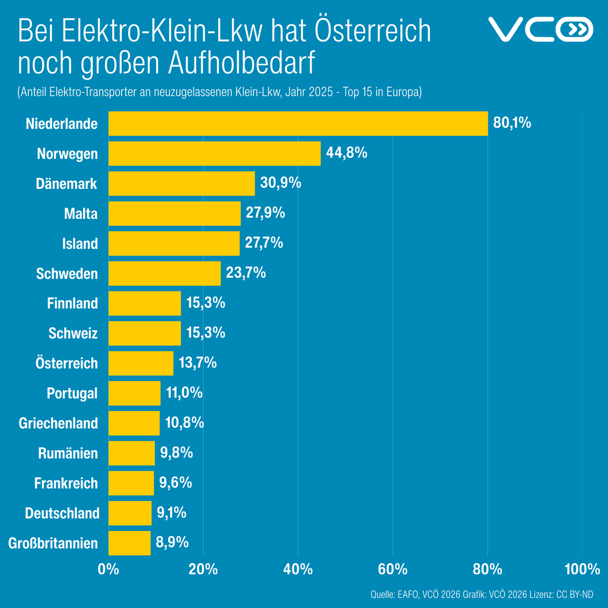 VCÖ tweet media