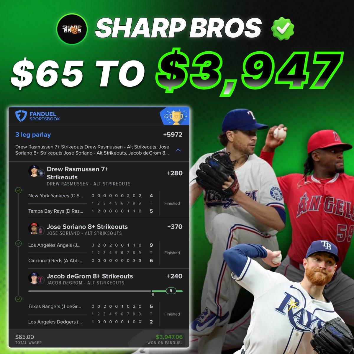 TheSharpBros's tweet image. What a week 🟢

$60 → $2,318 ✅
$65 → $3,947 ✅
$50 → $8,926 ✅
$25 → $3,876 ✅
$65 → $3,970 ✅

$265 in. $23,037 out. 💰

All plays 25% OFF this week, don’t miss it