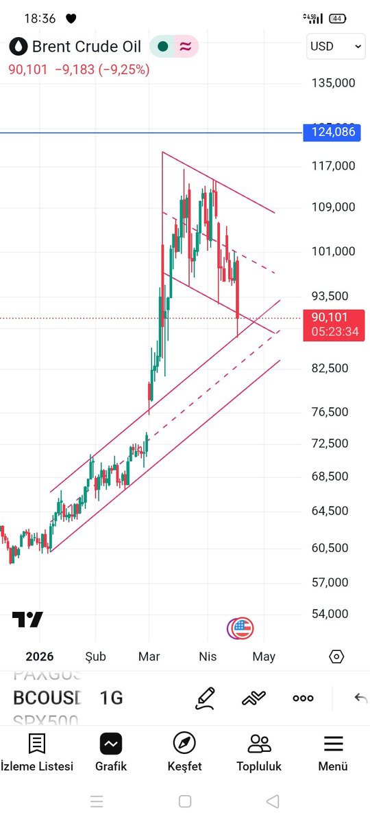 mühendisborsa tweet media