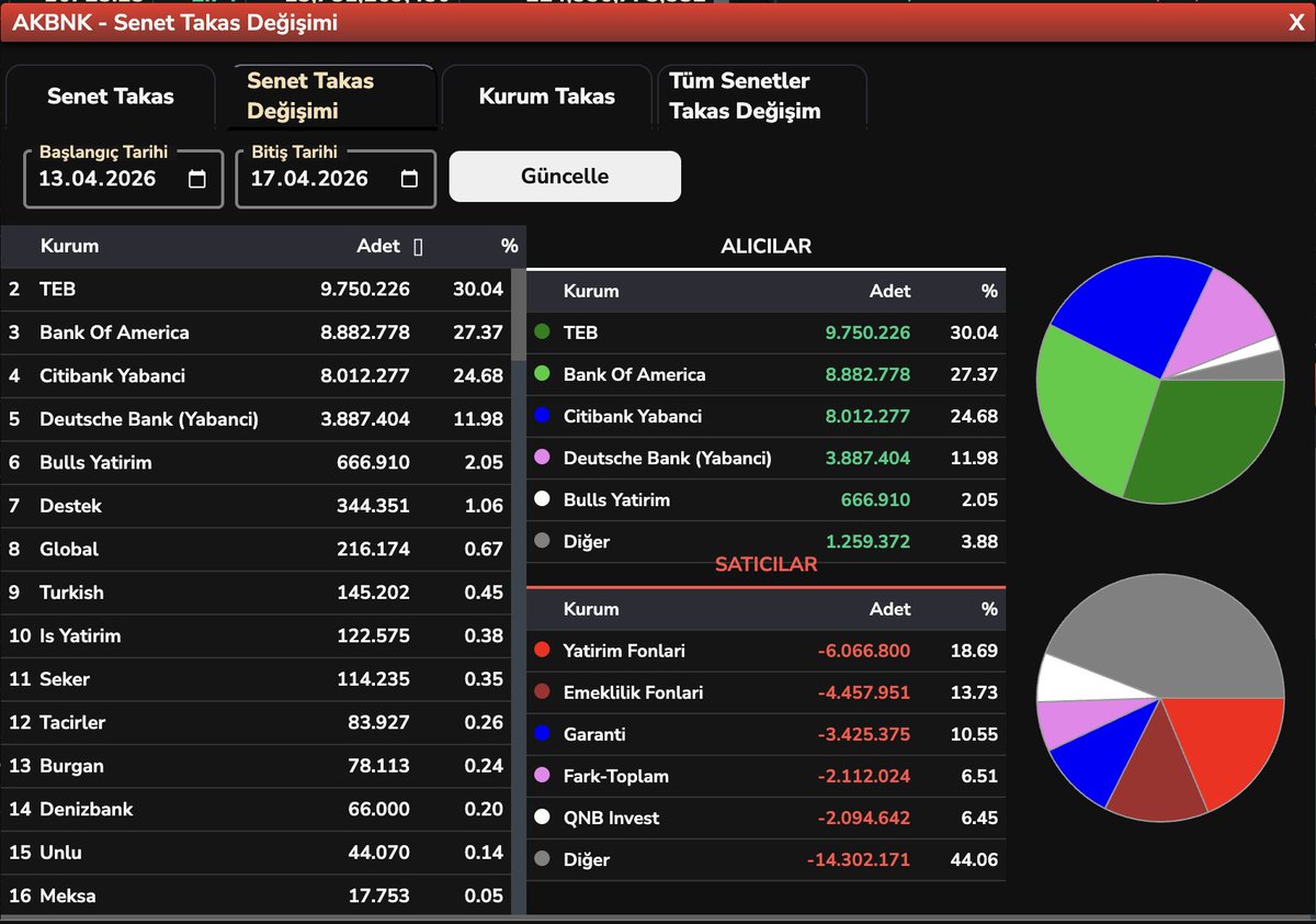 Bülent E ► tweet media