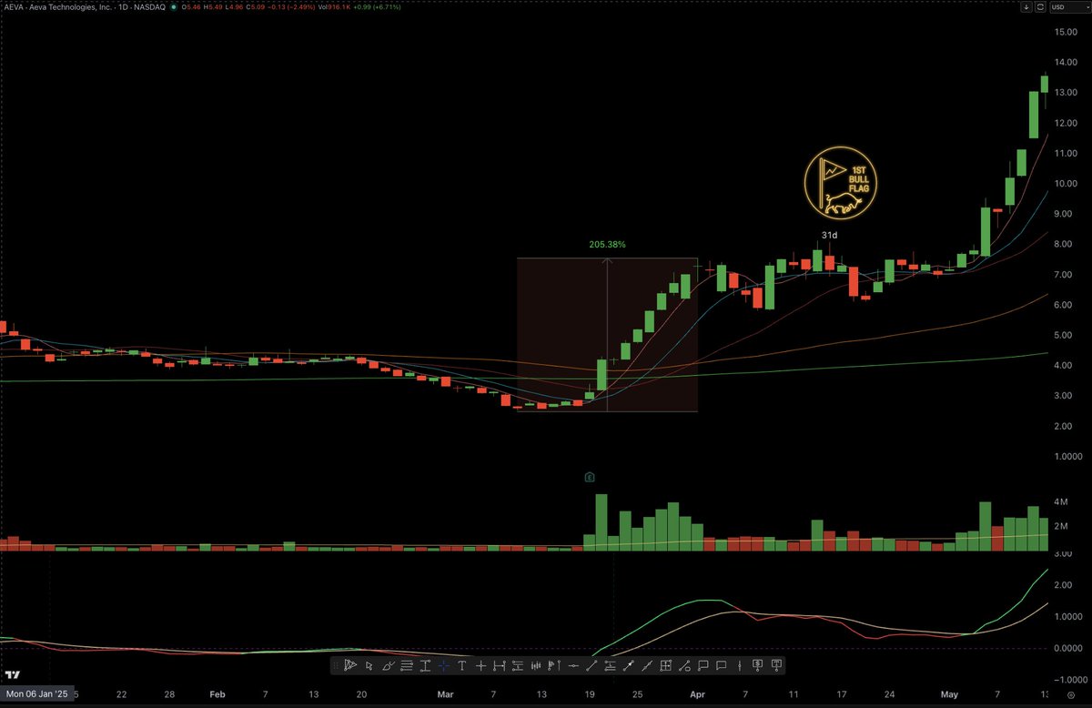 peoplewish tweet media