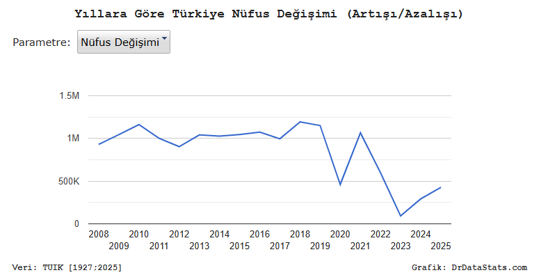 Dünya'nın Verisi tweet media