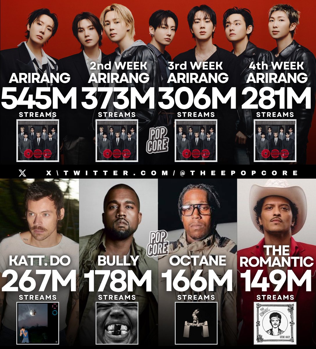 Pop Core tweet media