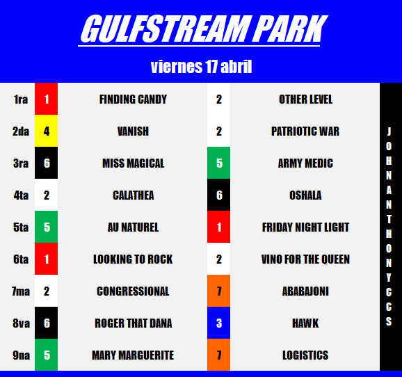 Johnanthonybs's tweet photo. GULFSTREAM PARK 
viernes #17Abr

https://t.co/ABLCfjVBwP 
👆GRUPO HIPICO LA RINCONADA👆  
Apuestas, datos, retrospectos y mas!

#Hipismo #Caracas #Valencia #Maracaibo #Venezuela https://t.co/VFqts1R2Ri