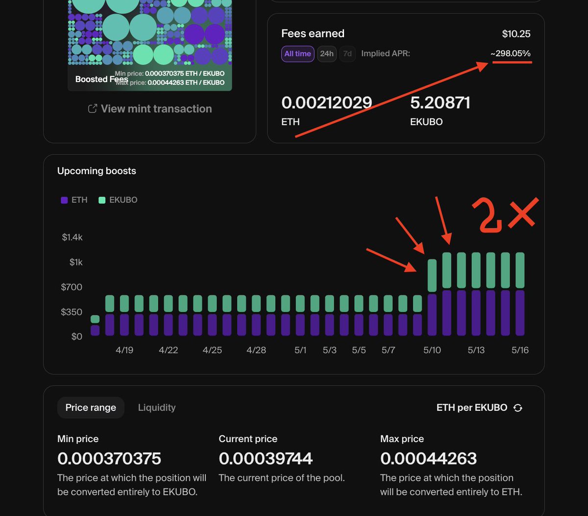 engselbach's tweet photo. I added some liquidity yesterday to test my range in this EKUBO/ETH boosted fee pool available at @EkuboProtocol 
About 298% APR.
It is a crazy yield.
And the incentives will double in about 3 weeks. https://t.co/k59kwJSTPx