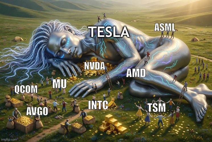 Satoshi’s Musk⚡️ tweet media