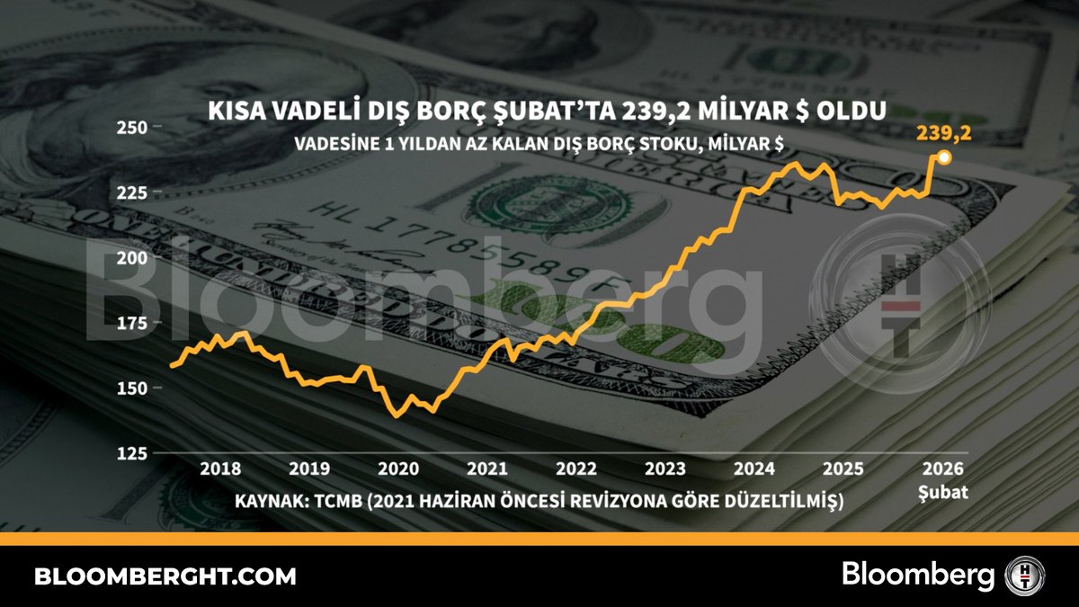 Bloomberg HT tweet media
