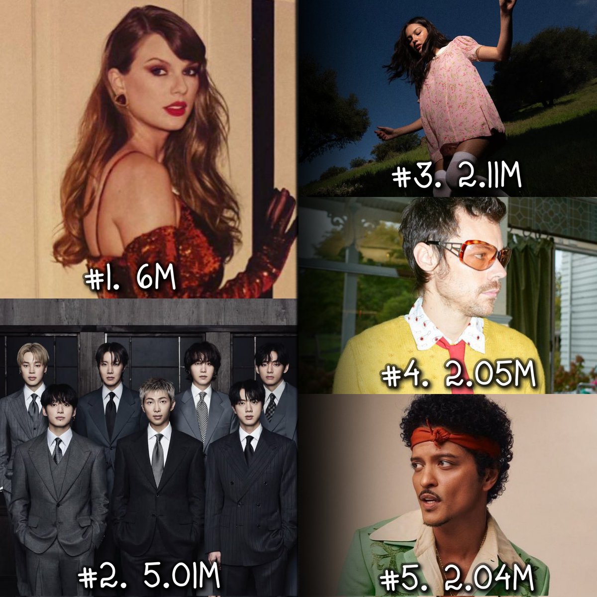 Olivia Rodrigo stats 🩷 tweet media