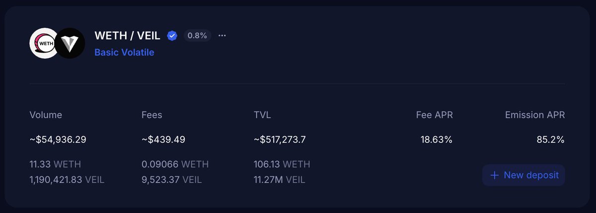 Veil.Cash tweet media