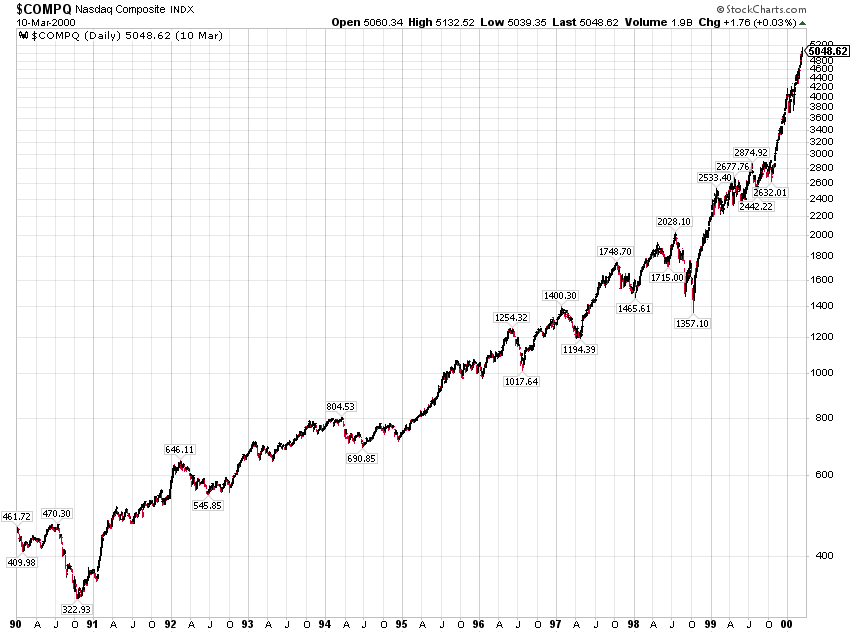 Rudy Havenstein, Senior Markets Commentator. tweet media