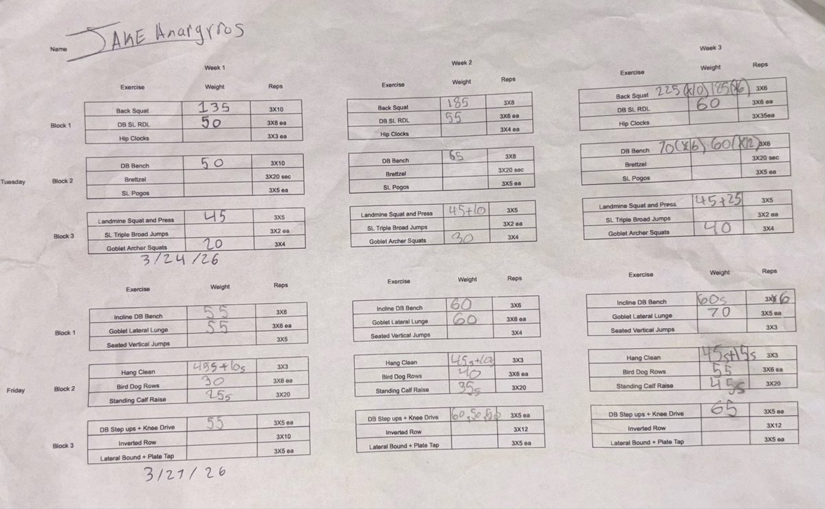 70Jake's tweet photo. Since winter break, my team and I have been lifting. After spring break, we started a 6 week program(two 3-week blocks) from the football strength coach a 1st for program history. We just finished block 1. I've gained real strength. Excited to build on this. Here are the numbers: https://t.co/FqTH9dopRU