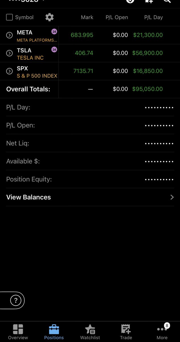 usmanashraff's tweet photo. $95,050🟢
$tsla retest of $400 for calls (paid 500%)
$meta  longs at retest of pmh (150% return)
$spx were scalps https://t.co/HAZ6I4npQW
