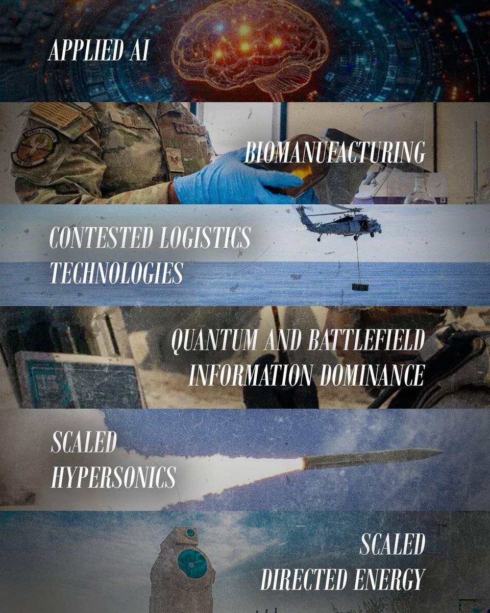 Six critical technology areas to ensure total military technological dominance:

✅ Applied AI
✅ Biomanufacturing
✅ Contested Logistics Technologies
✅ Quantum and Battlefield Information Dominance
✅ Scaled Hypersonics
✅ Scaled Directed Energy