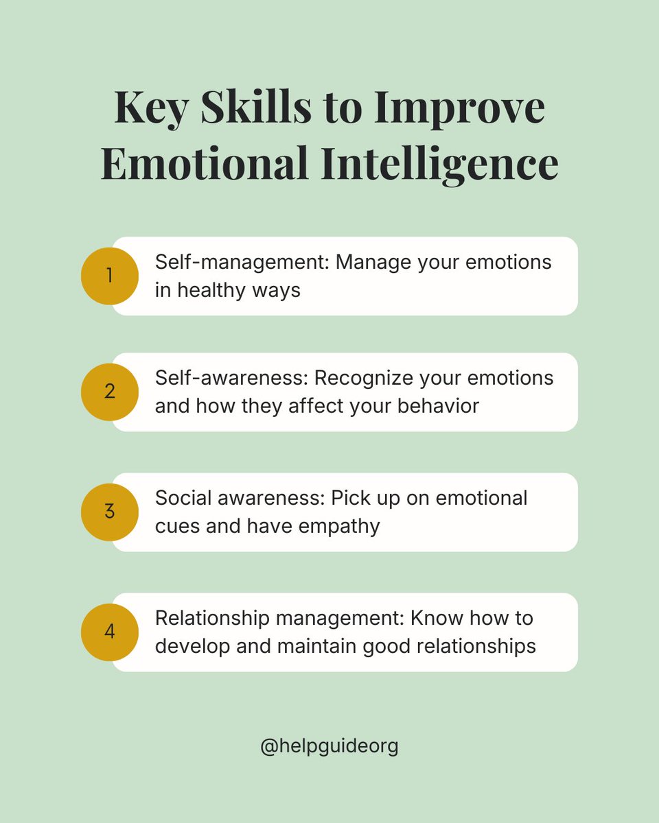 helpguideorg's tweet image. Emotional intelligence helps you build stronger relationships, succeed at school and work, and achieve your career and personal goals.

ow.ly/LRu050YKKR4 

 #EmotionalIntelligence #SelfManagement #SelfAwareness #RelationshipManagement #SocialAwareness