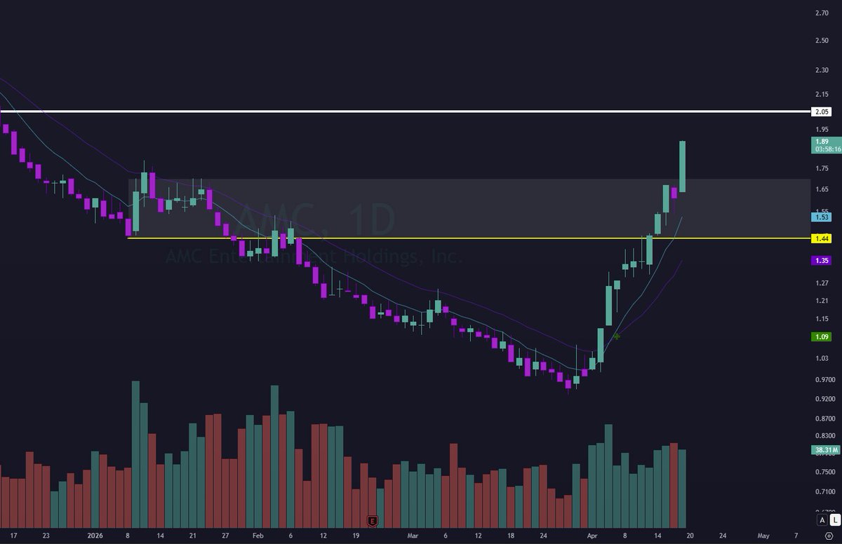 THE MASKED INVESTOR - BSB tweet media