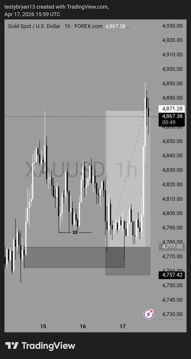 just_bryan13's tweet image. Tps smashed on XAUUSD ✅️📉

Calling it a day 💯
#XAUUSD #forex #tradingview
