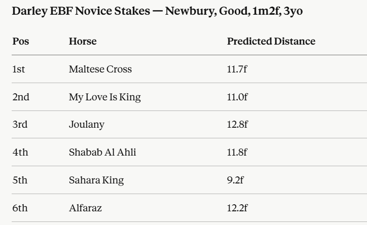 Stride Predictor tweet media