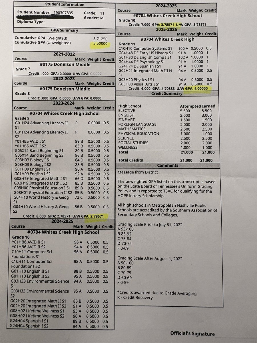 GodGivenBLESSED's tweet photo. Grateful for the work I’ve put in over the past few years. Thankful to God, my coaches, and my family for pushing me every day. #AGTG #StudentAthlete @BluebookBeede @Coach_Drizz36 @coachnateburns https://t.co/QKOk5njr0w