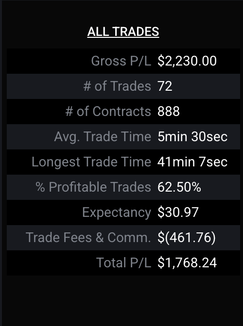 Dropoutrades's tweet photo. 10 PA Apex 50k Accounts. This was a great week seeing ATH. I'm excited for next week! https://t.co/2Rv0Rxlkhl