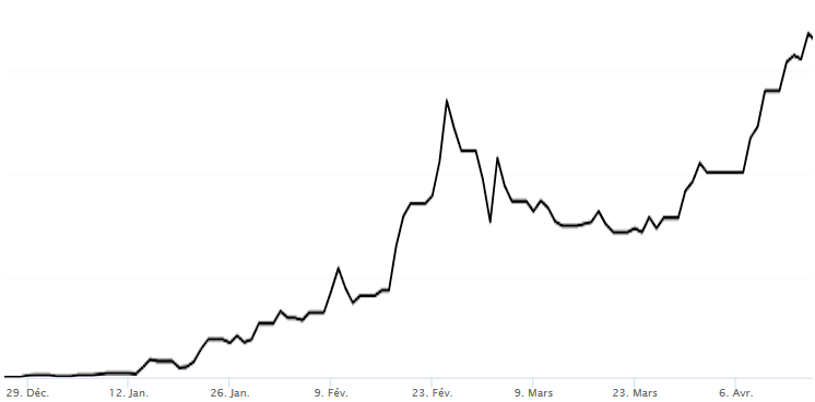 RicardoInvest_'s tweet image. Sur #DynamicInvest

On apprend,
On découvre des actions européennes extraordinaires 100% #PEA
On prend des décisions.

Et on a des résultats.

Qu'attendez-vous pour vous éduquer? et GAGNER en BOURSE?

99€/mois engagement 6 mois minimum
par ici 👉fondamentalement-bourse.com/dynamic-invest/