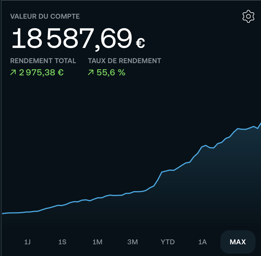draze_x's tweet photo. 💰 Mon portefeuille CTO.

J’ai commencé quand j’étais encore étudiant

Au début
100€ par mois.

Aujourd’hui
400€ par mois.

Pas de coup de chance.
Pas de gros capital de départ.

Juste :
✔️ régularité
✔️ discipline
✔️ vision long terme
Petit à petit, ça construit quelque chose https://t.co/YGyoSGZYDn